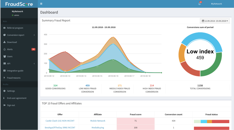 fraudscore