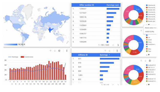 Snapshot of affiliate marketing software interface