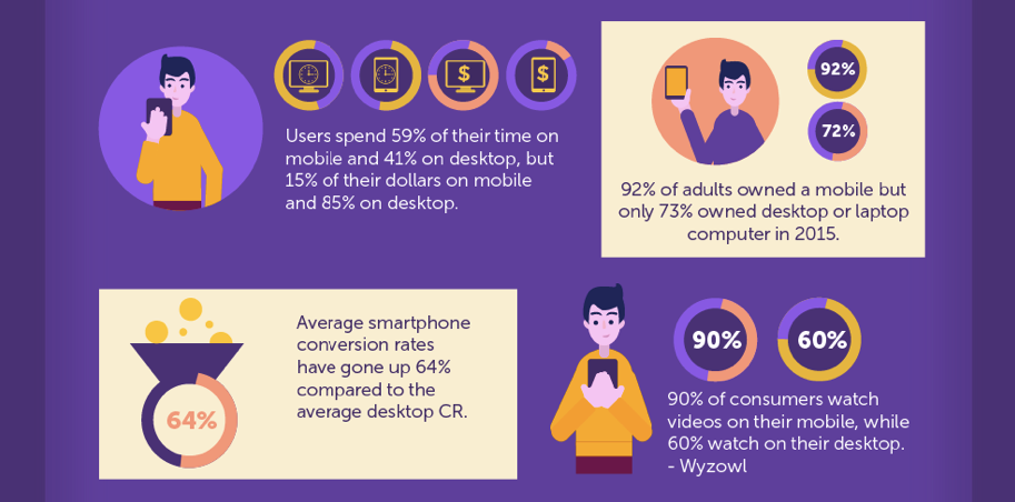 Top Tips to Optimize Your Mobile Marketing Campaigns Top Tips to Optimize Your Mobile Marketing Campaigns