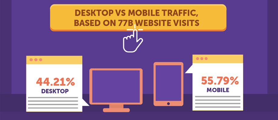 Top Tips to Optimize Your Mobile Marketing Campaigns Top Tips to Optimize Your Mobile Marketing Campaigns