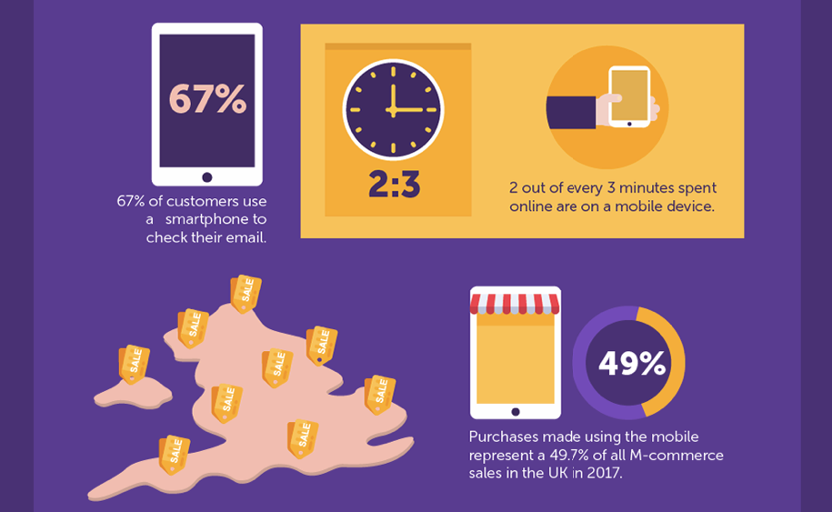 Top Tips to Optimize Your Mobile Marketing Campaigns Top Tips to Optimize Your Mobile Marketing Campaigns