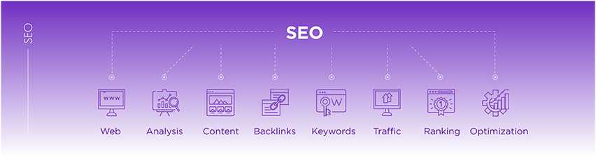 Affiliate traffic sources: SEO