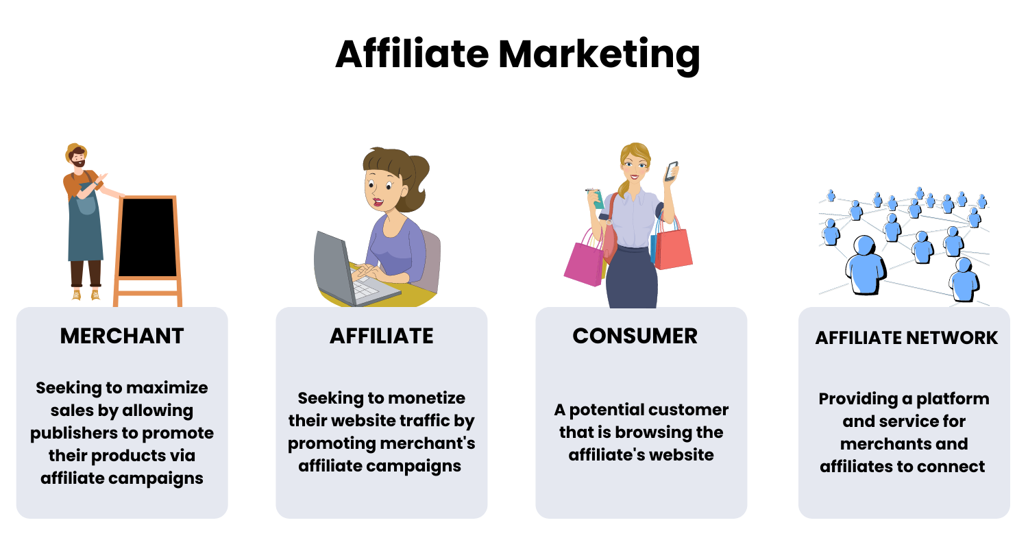 How to Become an Affiliate Marketer - The Comprehensive Guide | Affise