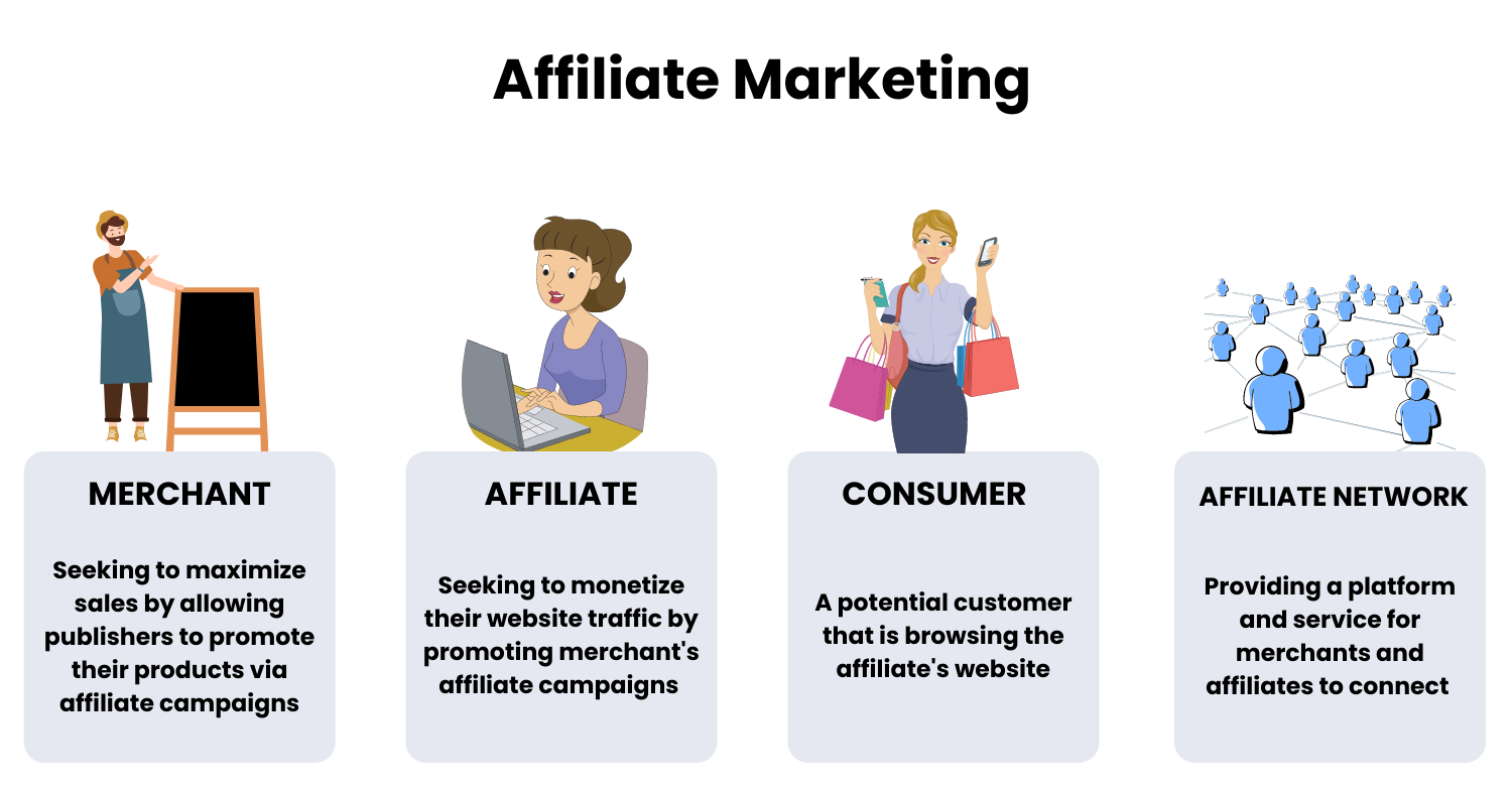 Affiliate marketing