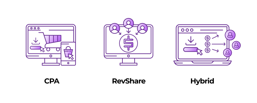 CPA, RevShare or Hybrid in Gambling Affiliate Programs - Which One to Choose? CPA, RevShare or Hybrid in Gambling Affiliate Programs - Which One to Choose?