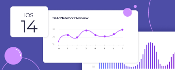 Affise provides SKAdNetwork integration for Ad Networks