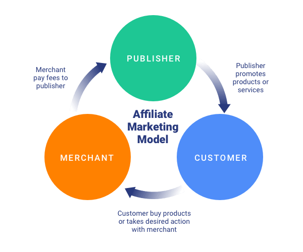 affilaite marketing program dubai