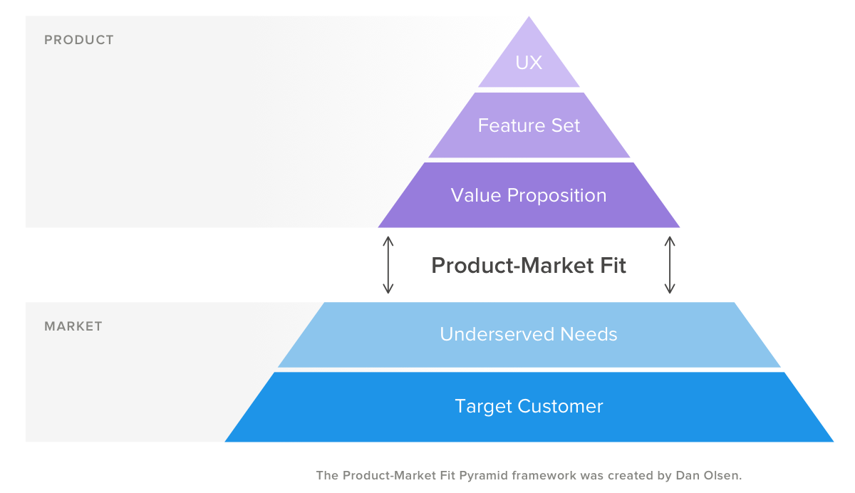 Growth Marketing - The Complete Guide | Affise