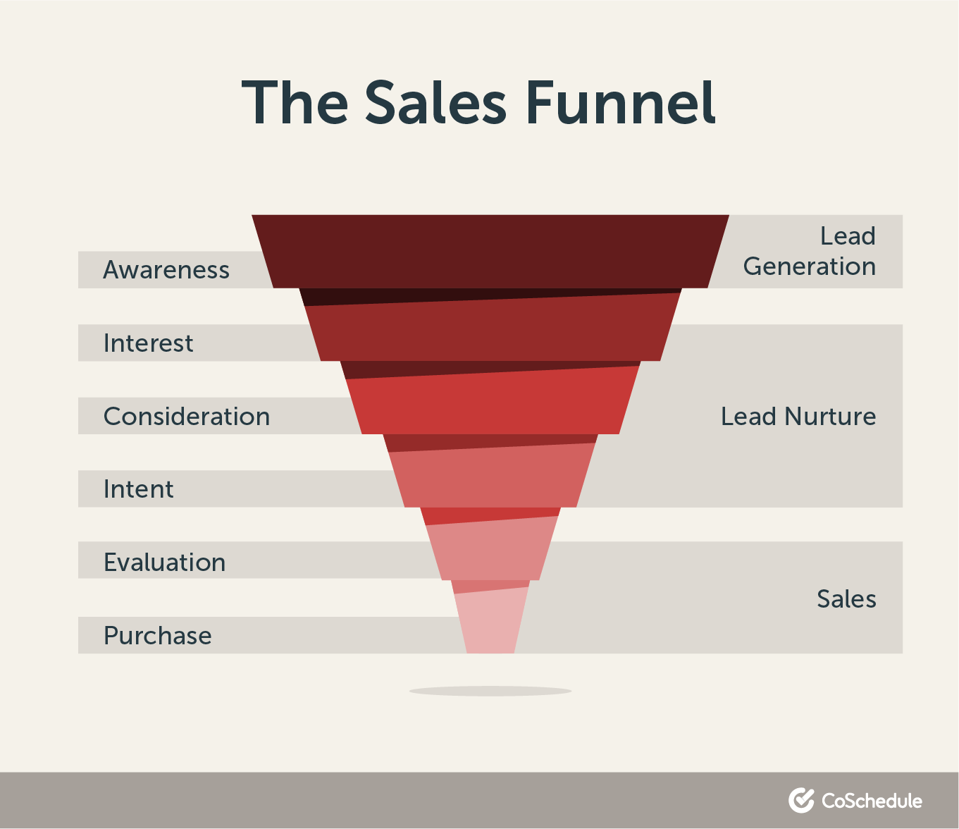 Sales Funnel