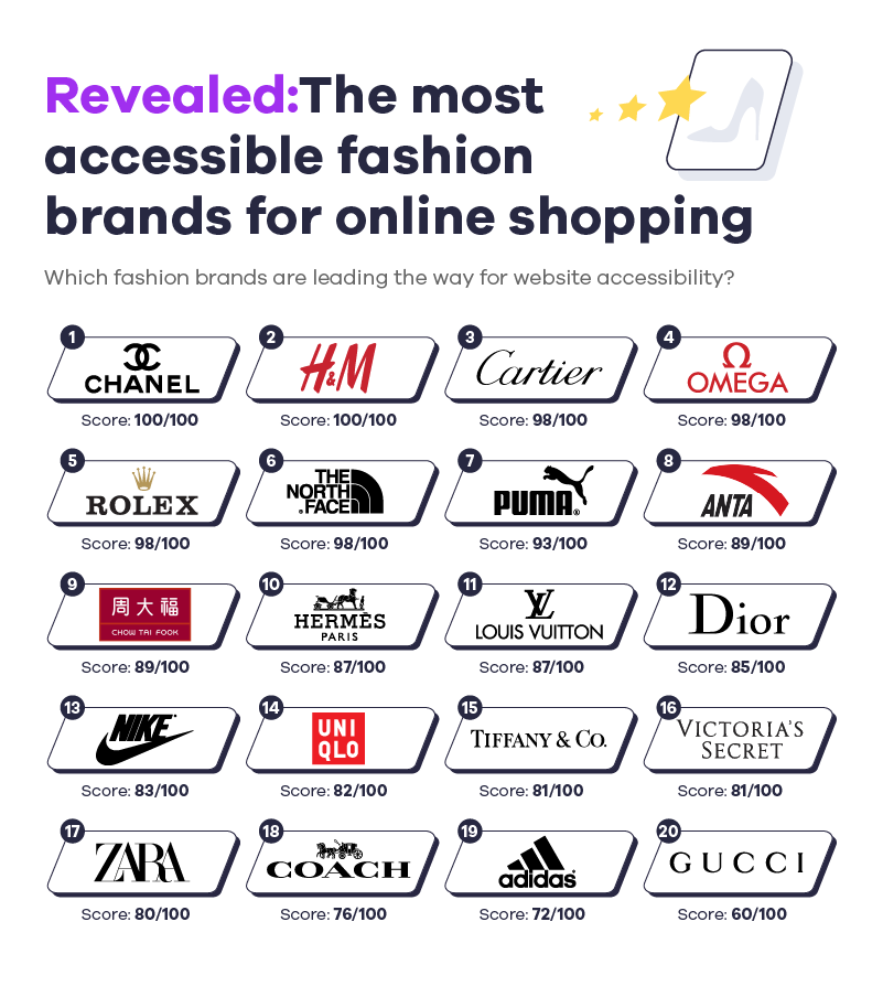 Fashion online from more than 500 top brands