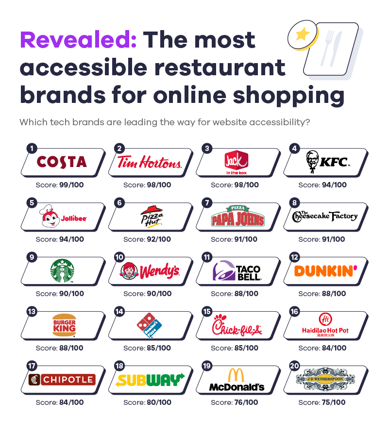 Branded online shopping store sites