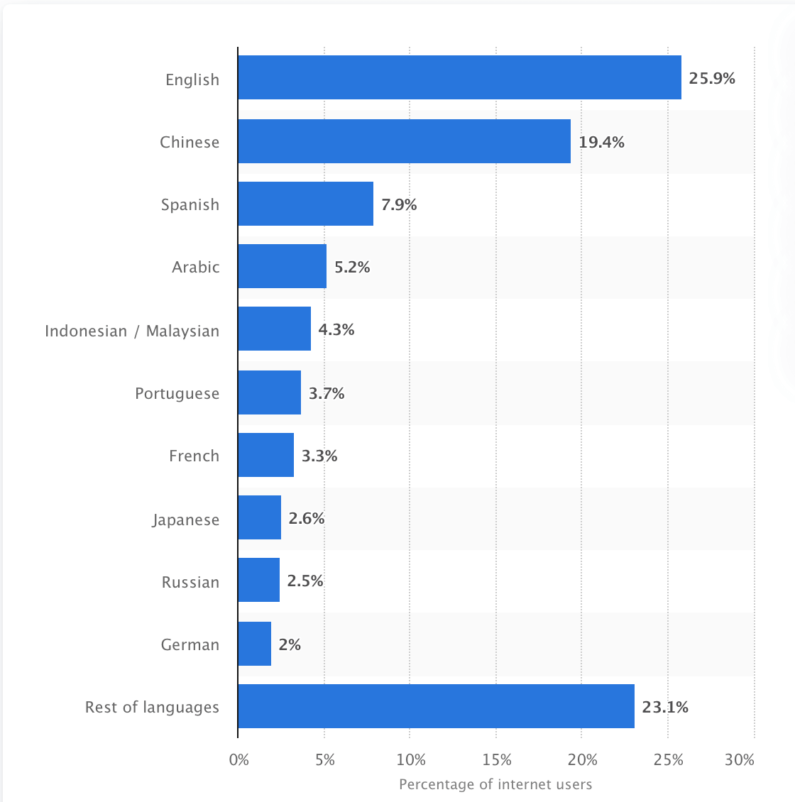 Affiliate Marketing Network