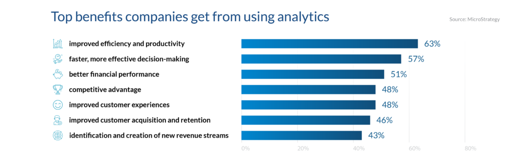 Benefits of Analytics