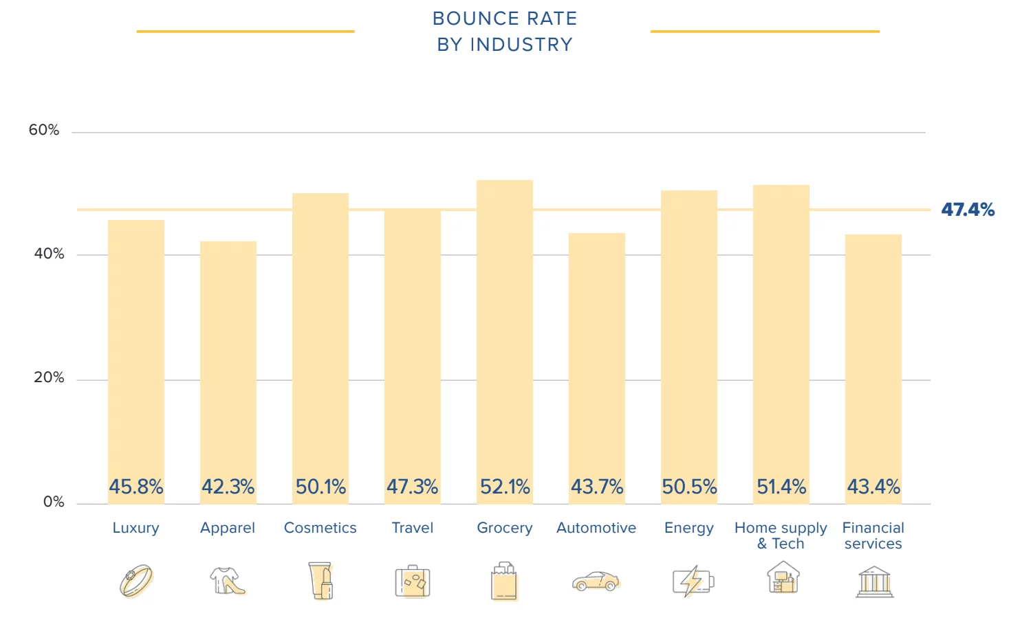 Bounce Rate