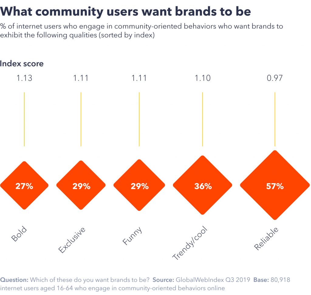 Connect with Community