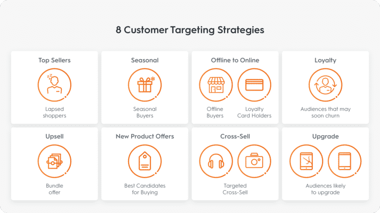 Customer Targeting Strategies