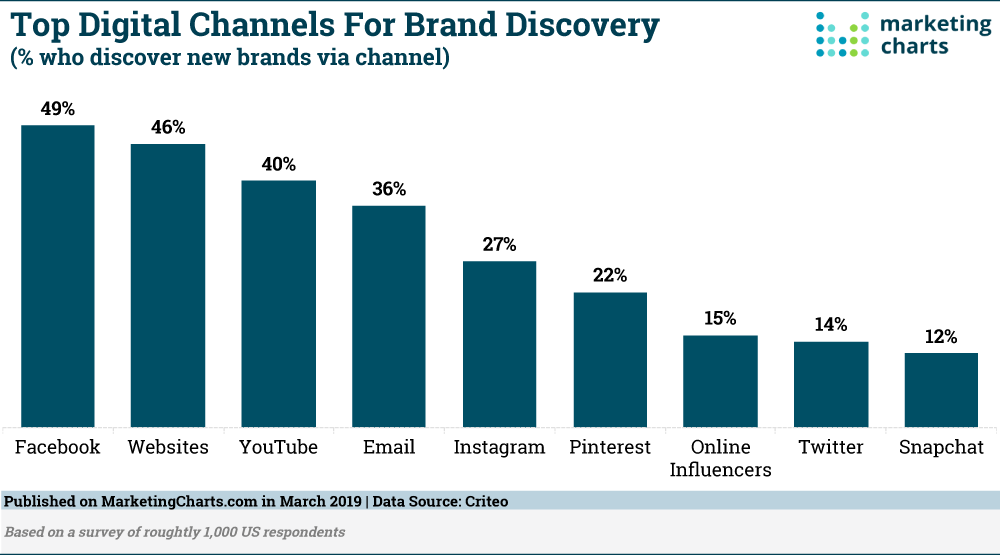 Digital Channels