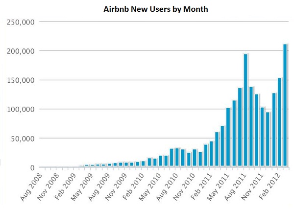 Growth Hacks