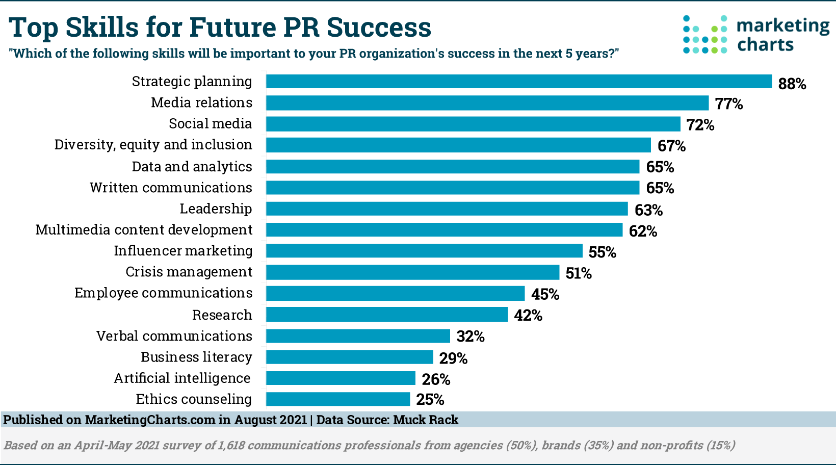 Improve PR