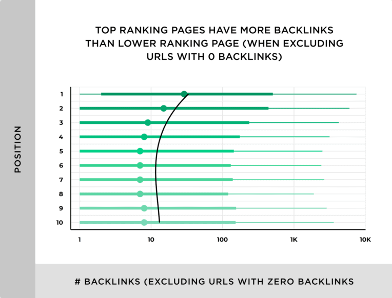 Leverage SEO