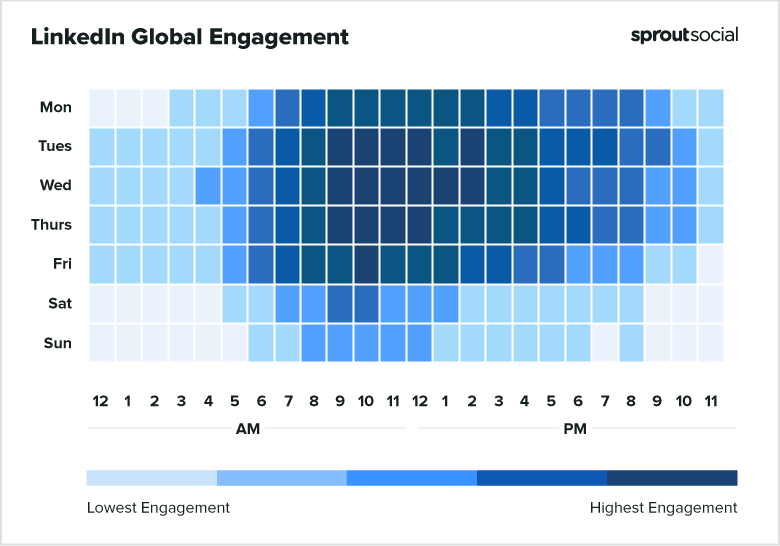 LinkedIn Global Engagement