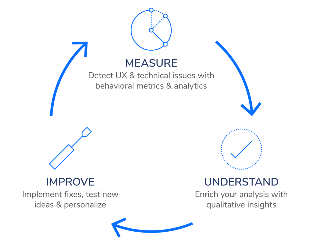 Optimize Strategies