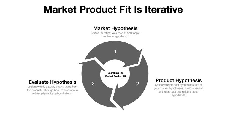 Product Position