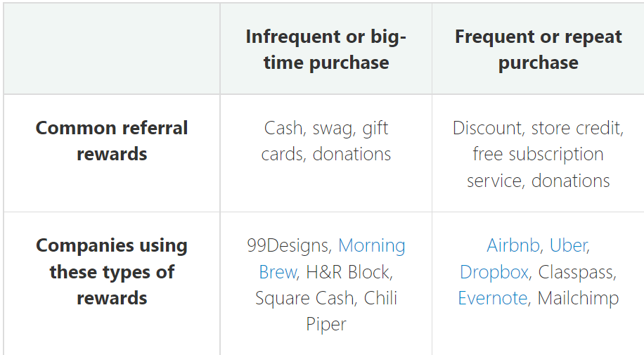 Referral Incentives