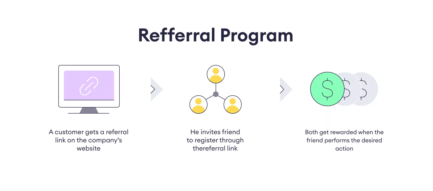 client referraal reward scheme and treatment membership scheme new for 2022