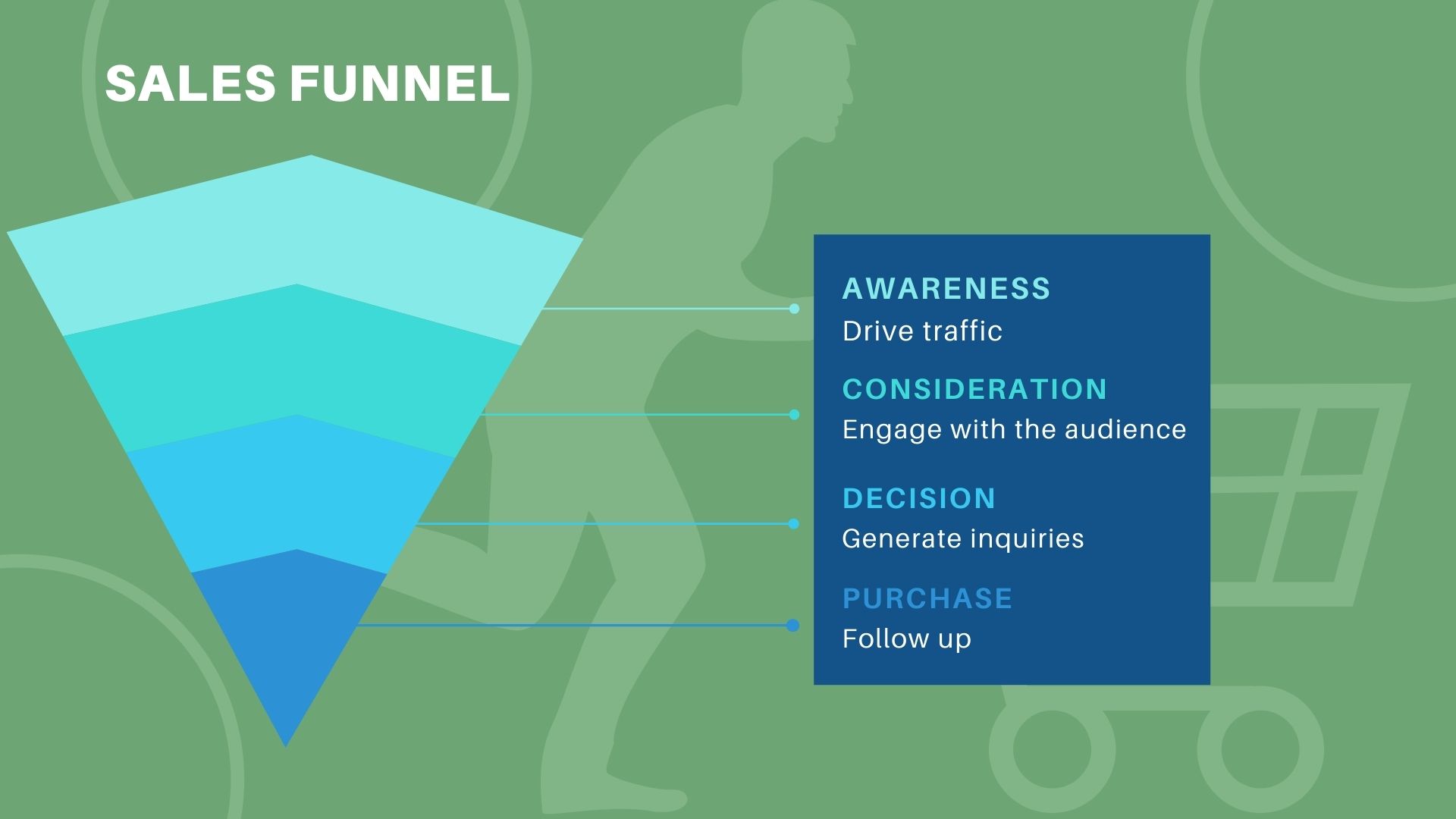 Sales Funnel