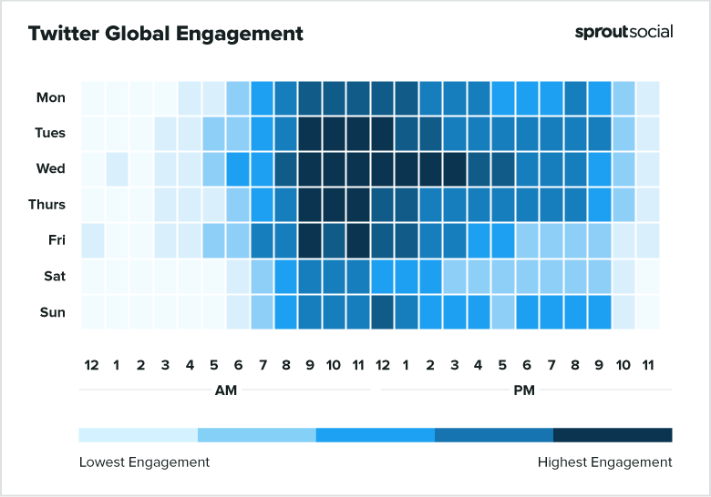 Twitter Global Engagement