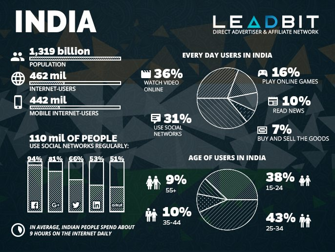 global reach