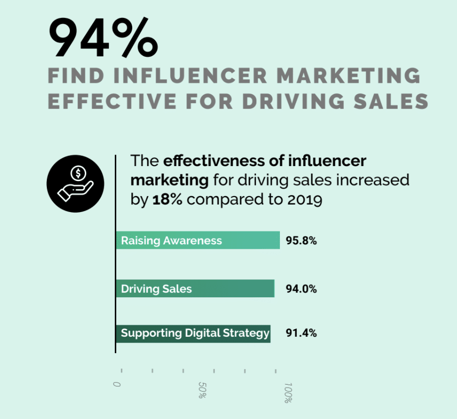 influencer marketing effectiveness