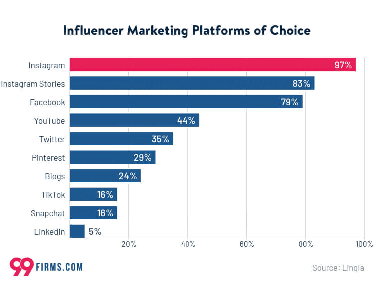influencer marketing platform