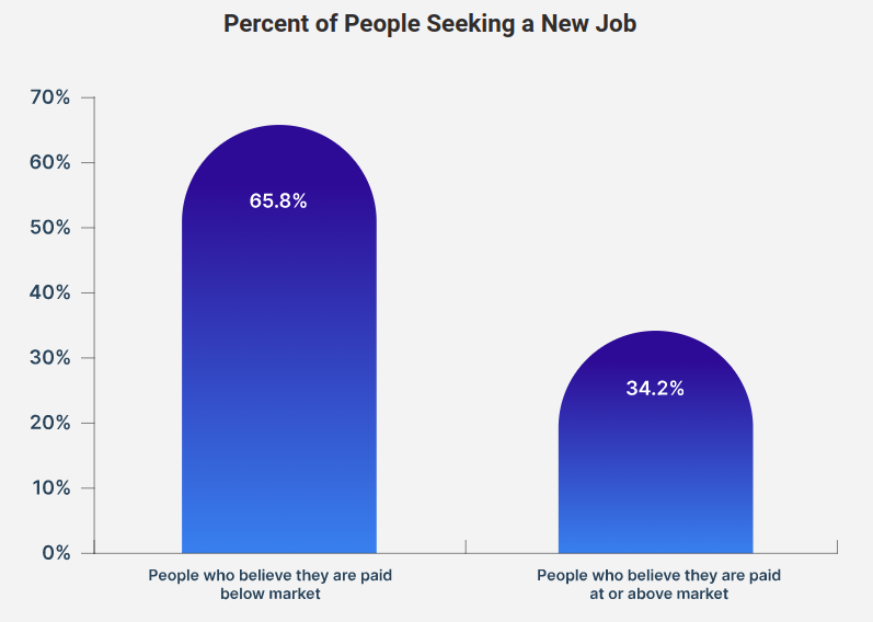 people seeking new job