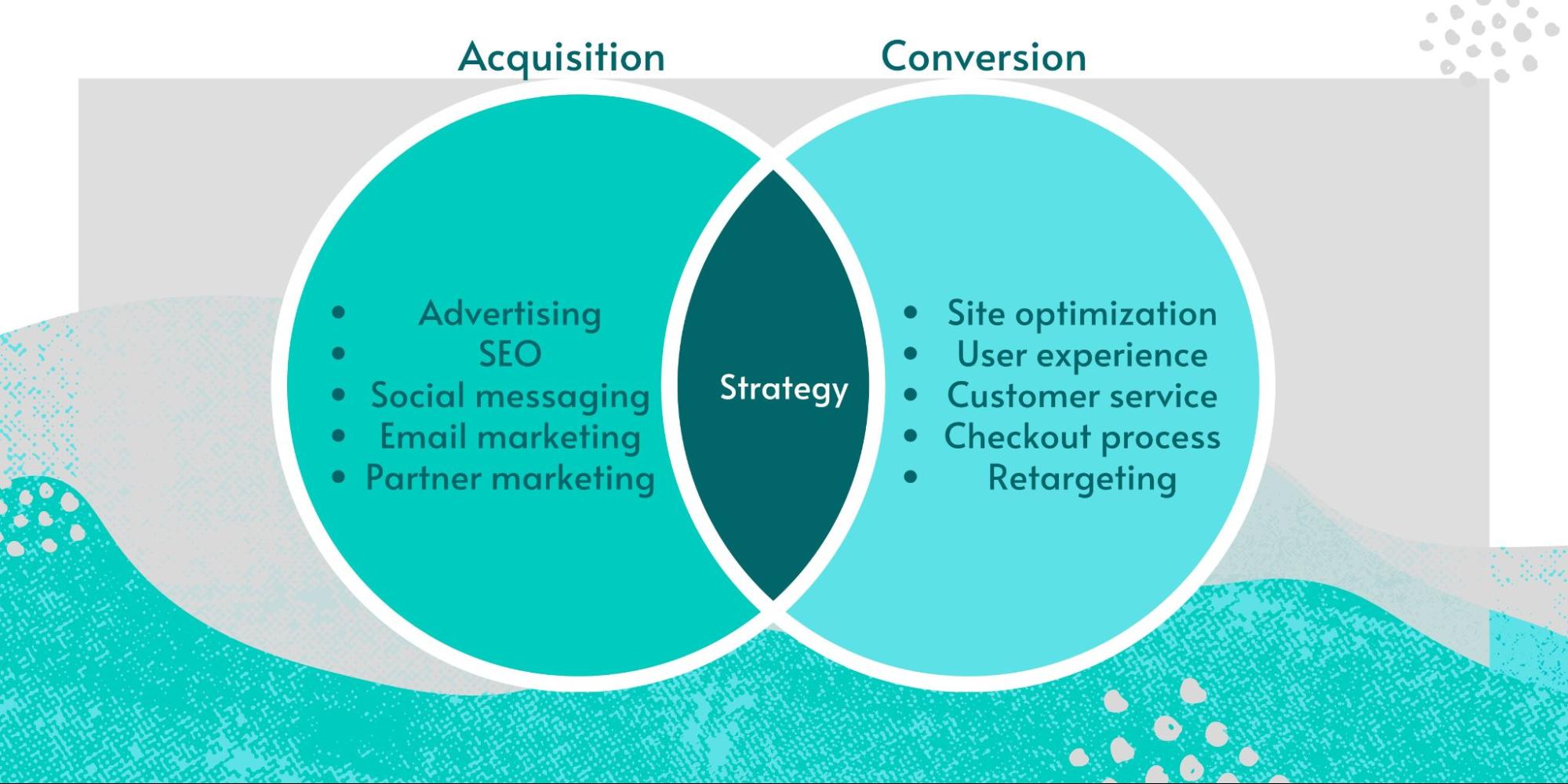 Acquisition Vs. Conversion