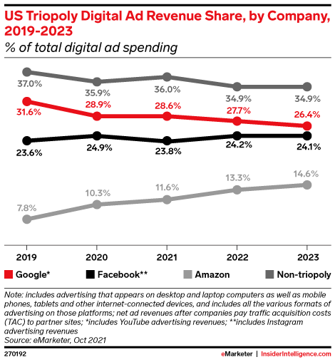 Ad Spend