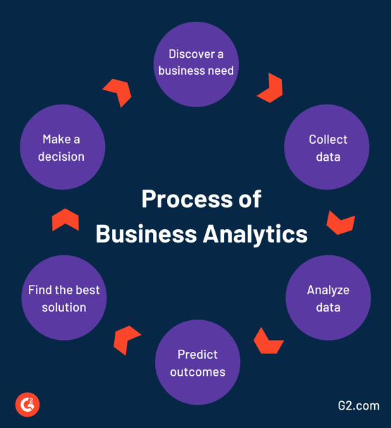 Business Analytics