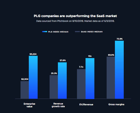 Increasing Revenue, Cutting Costs
