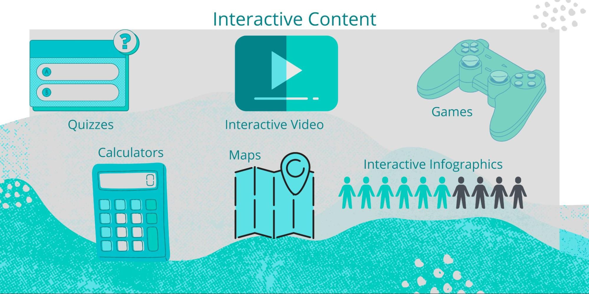 Interactive Content