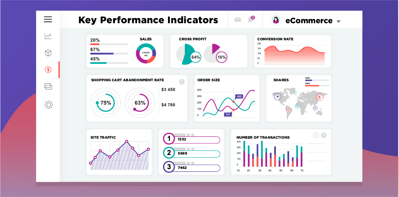 KPIs vs Ecommerce Metrics