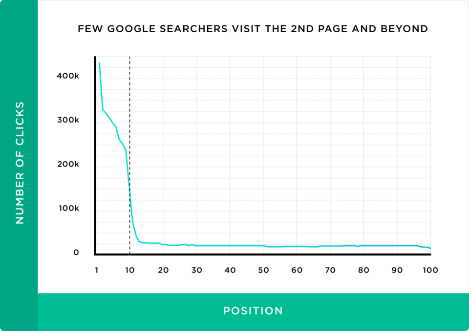 Presence on online search results