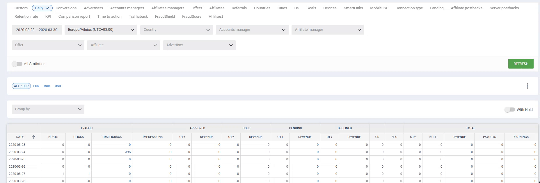 Profit margins & finance reports