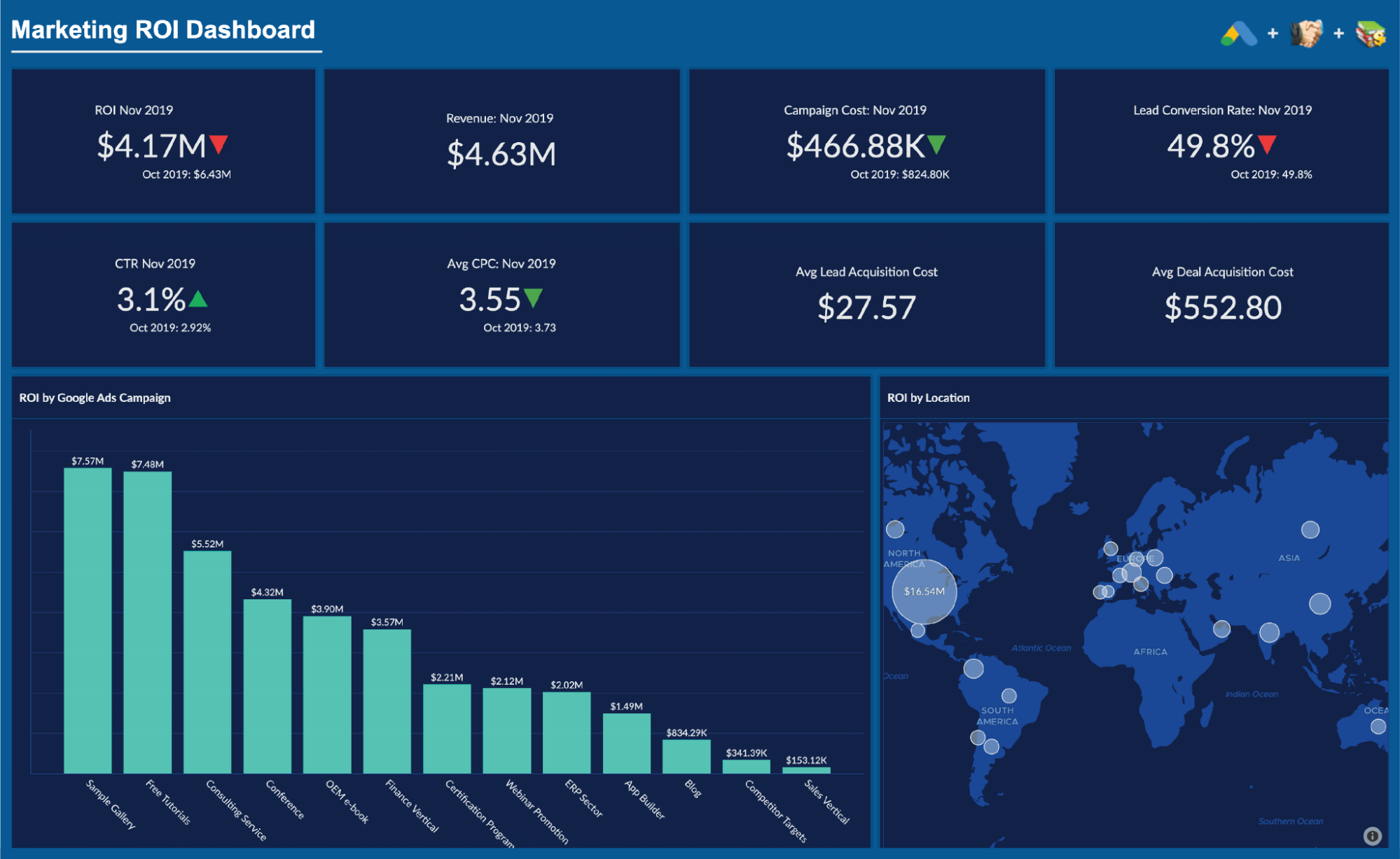 ROI dashboard