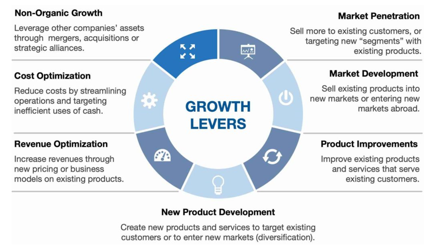 Research development opportunities