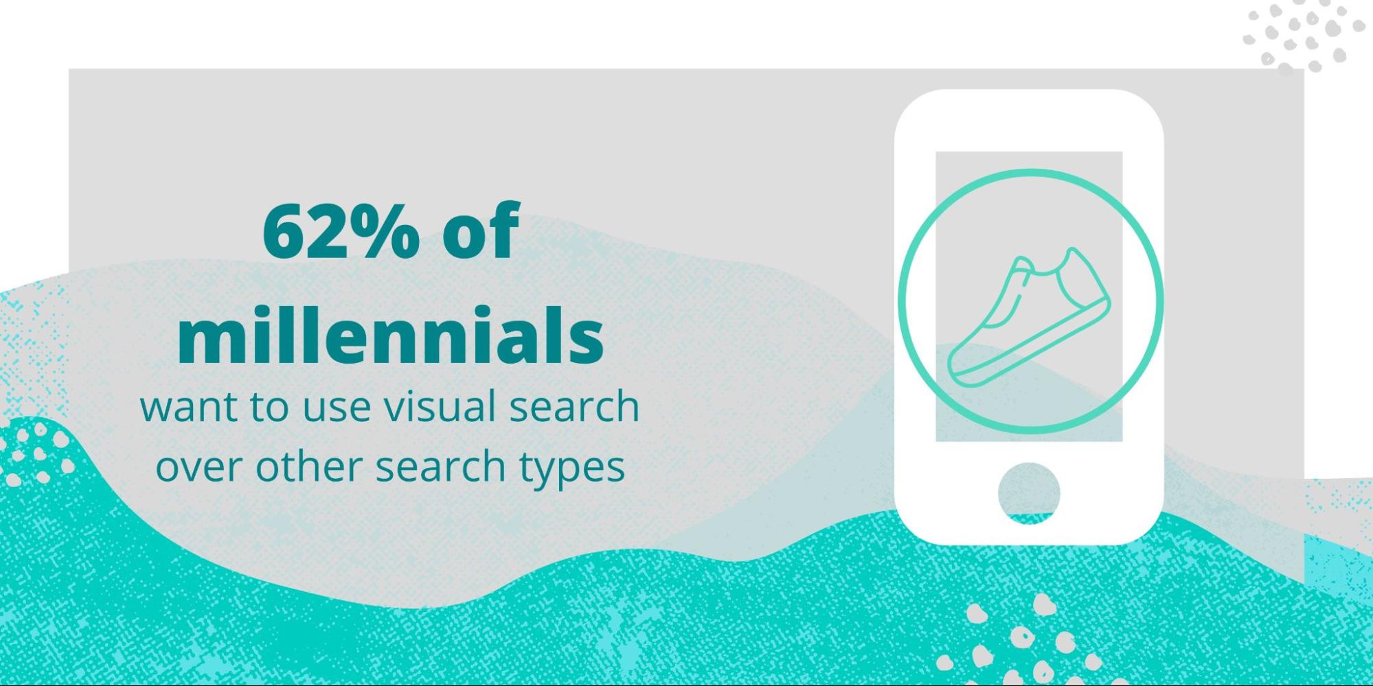 Visual Search