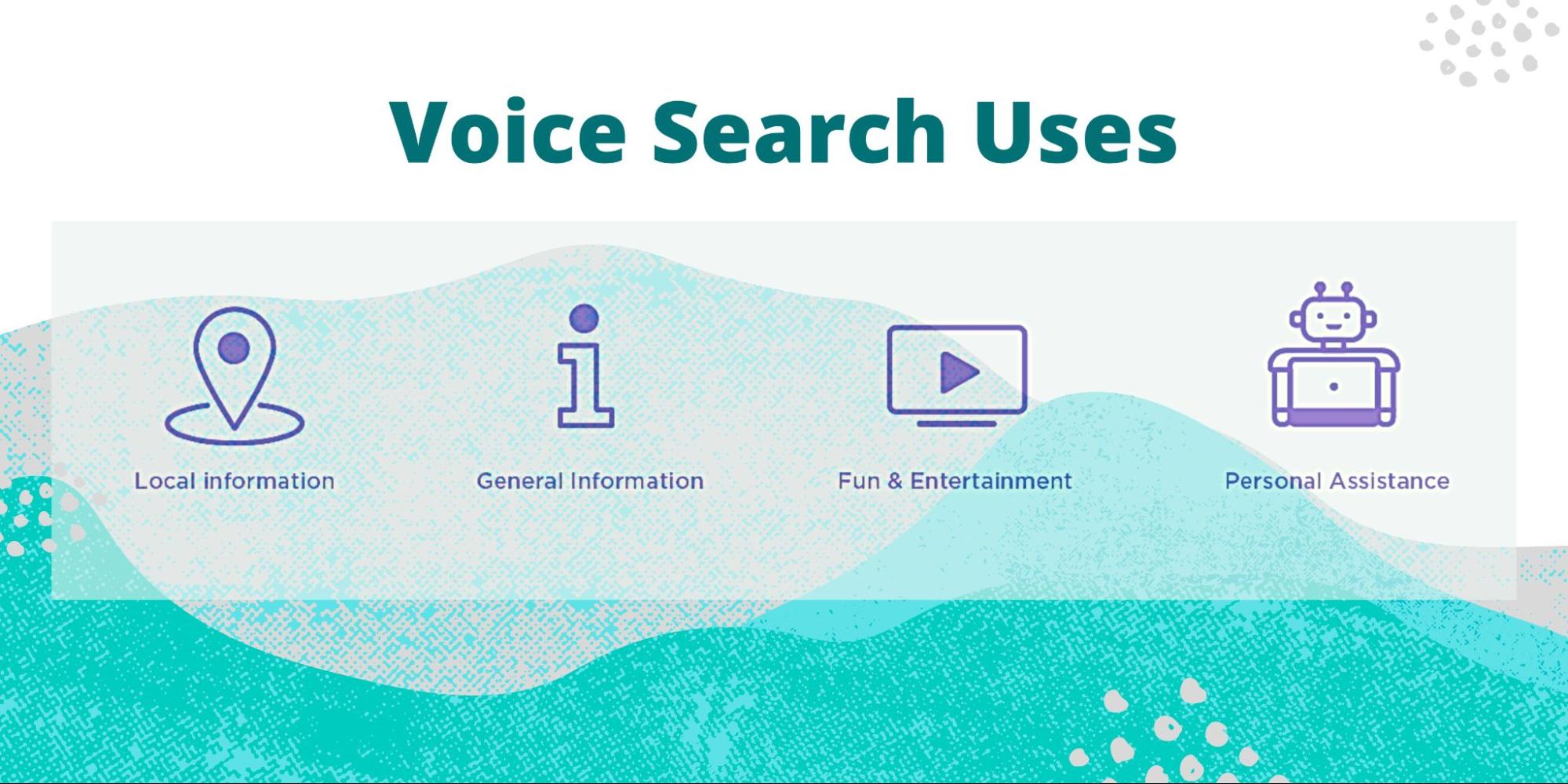 Voice Search Shopping