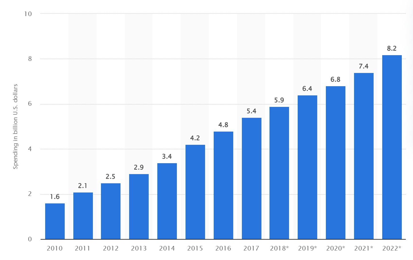 How I made $2.1 Million in sales by shutting up