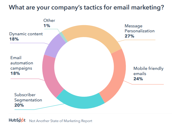 email marketing tactics