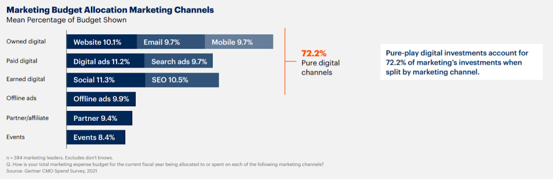 global marketing trends